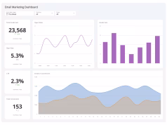 BEST EMAIL MARKETING PLATFORMS IN 2026 Email marketing platform dashboard showing a newsletter campaign