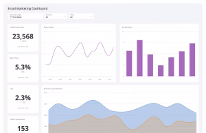 BEST EMAIL MARKETING PLATFORMS IN 2026 Email marketing platform dashboard showing a newsletter campaign