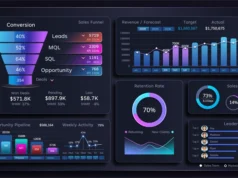 BEST CRM SOFTWARE FOR SMALL BUSINESSES Customer relationship management software dashboard